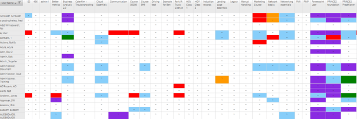 EQMS Training Records Manager EQMS Training Records Manager