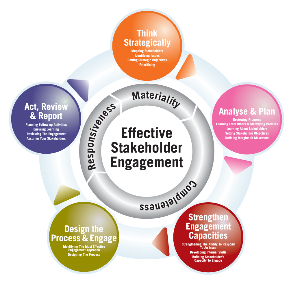 6 To Dos For A More Successful EQMS Implementation