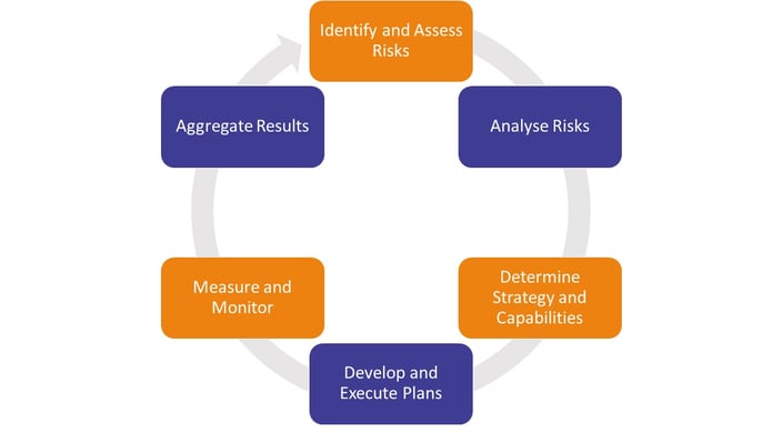 Risk_Management_Processes.jpg