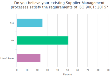 supplier management best practices supplier management best practices