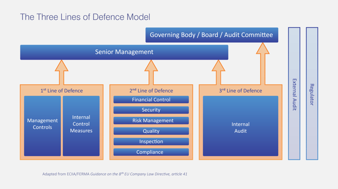 defending-from-the-front-adopting-the-three-lines-of-defence