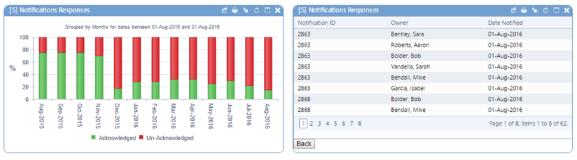 notification_response_rate_KPI.png
