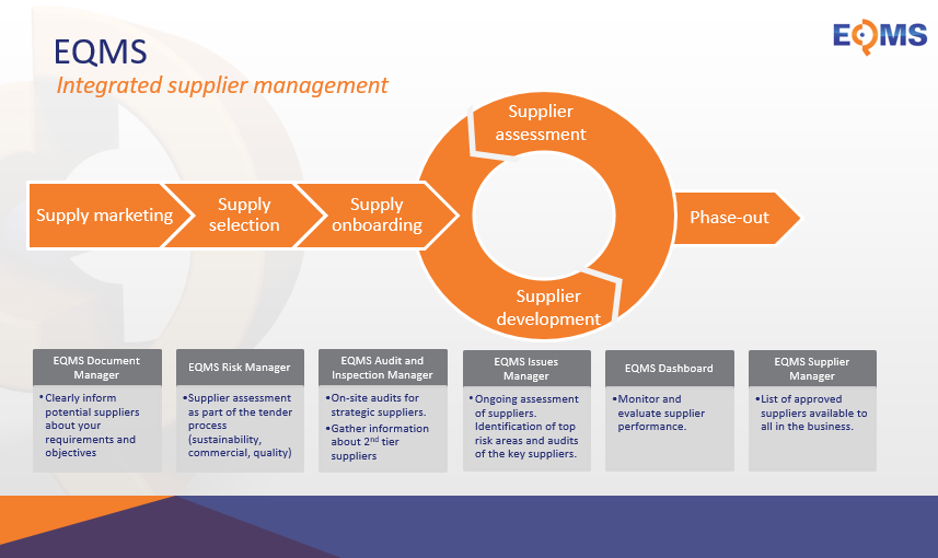 3 reasons to audit your suppliers (Hint It saves you more than cash!)