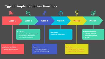 13 Typical implementation journey