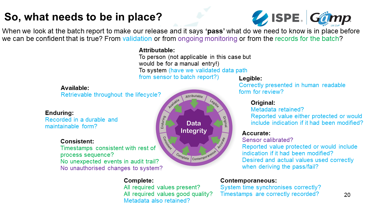 16 what needs to be in place GMP