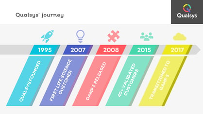 3 Qualsys journey