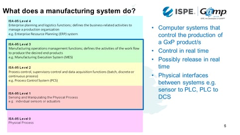 3 what does a manufacturing system do