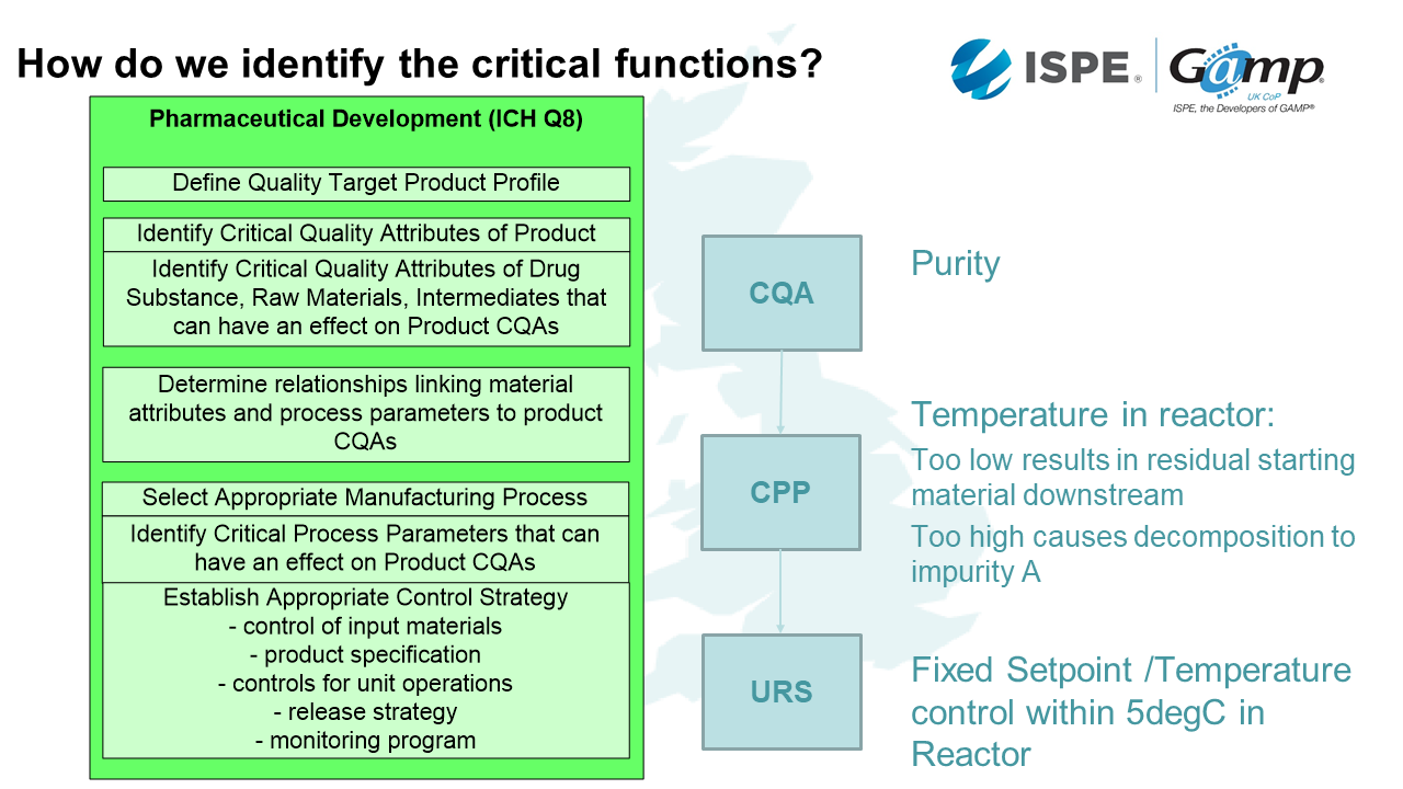 5 how do we identify critical functions