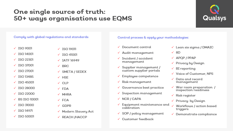 50 ways organisations use EQMS