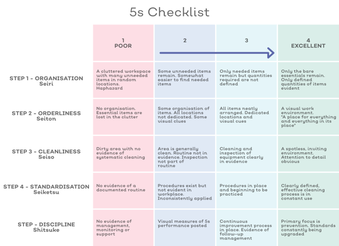 5s Checklist-1