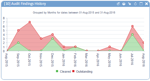 Audit_Findings_history