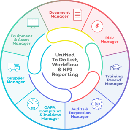 EQMS module wheel 