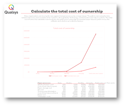 total cost of ownership formula