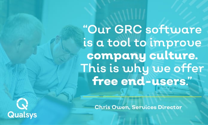 Cost of EQMS and GRC software