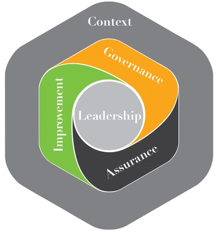 CQI Competency Framework