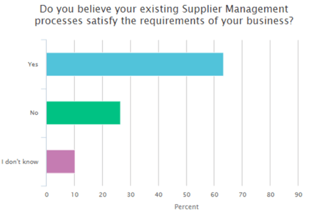 supplier-management-KPI's