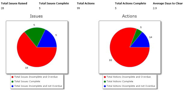 EQMS Issue NCR management