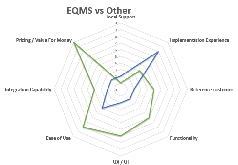 EQMS_vendor_comparison_tool