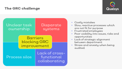 GRC challenges