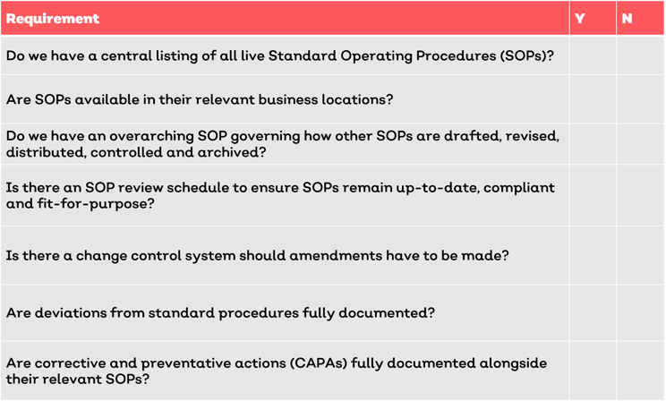 GxP SOP Requirements
