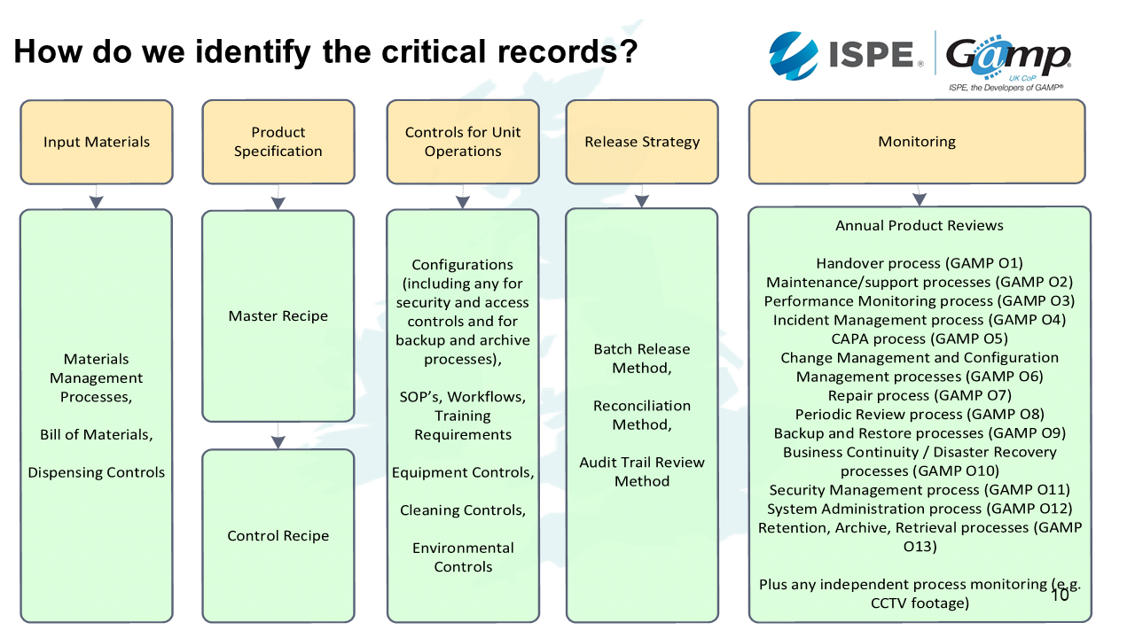 How we identify critical recrds 3