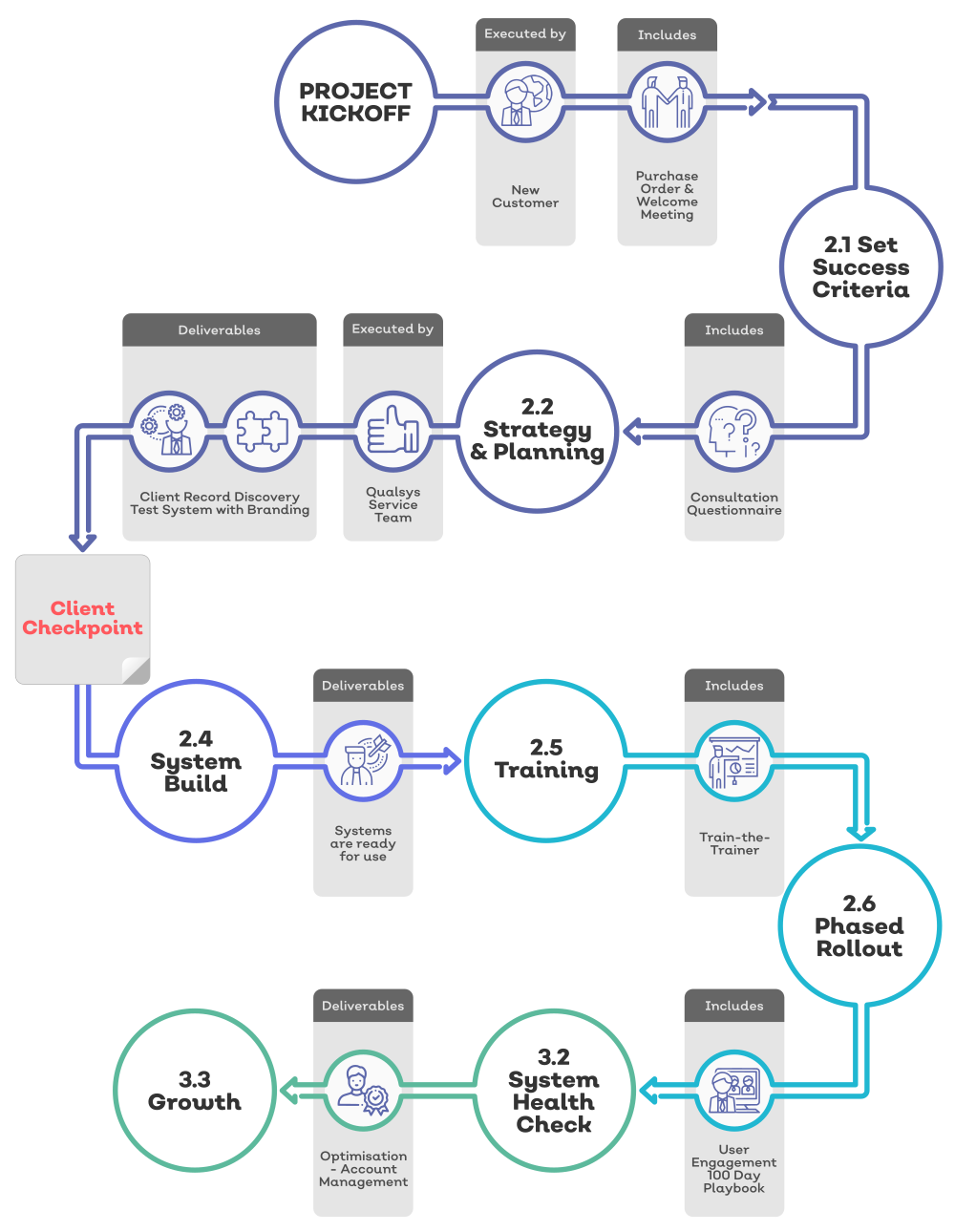 Implementation Journey-1