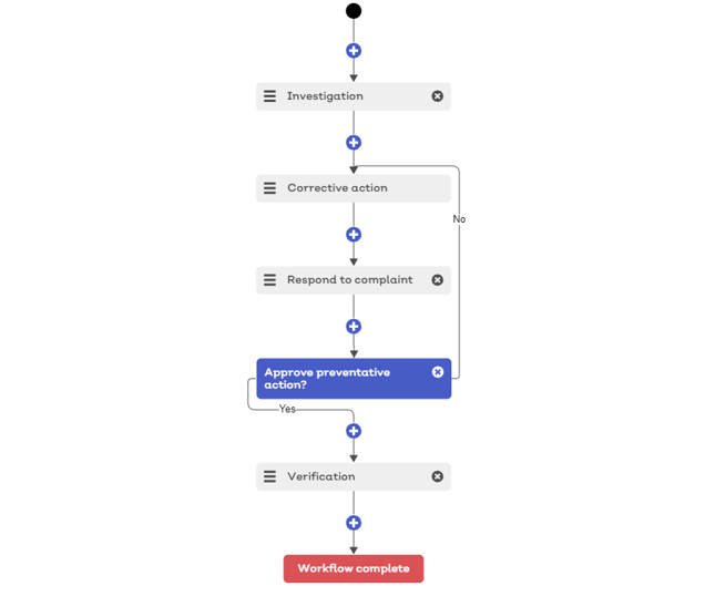 Issue Manager workflow