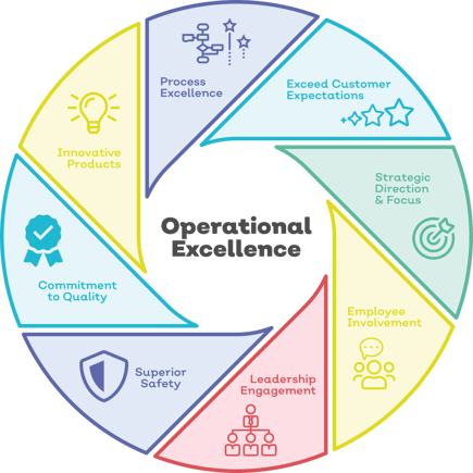 Operational Excellence