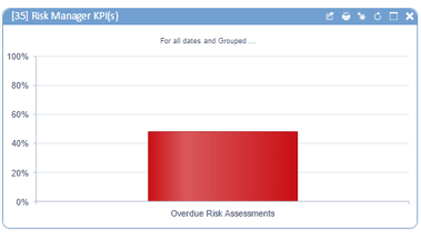 Overdue_risk_assessments_KPI.png