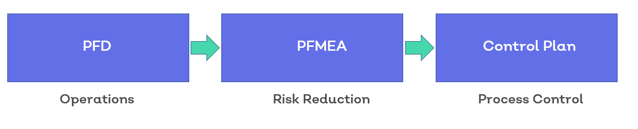 PFMEA control plan