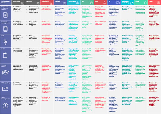 Why use quality management software? Use case matrix