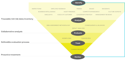 Risk assessment methodology 1