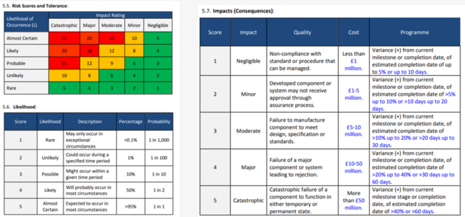 Kpi дизайнера интерьера