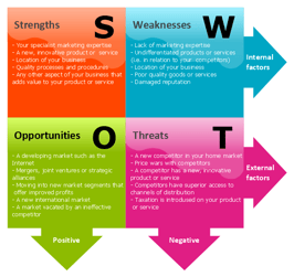 ISO 9001:2015 Analysing the Context of the Organisation - Friday Feature