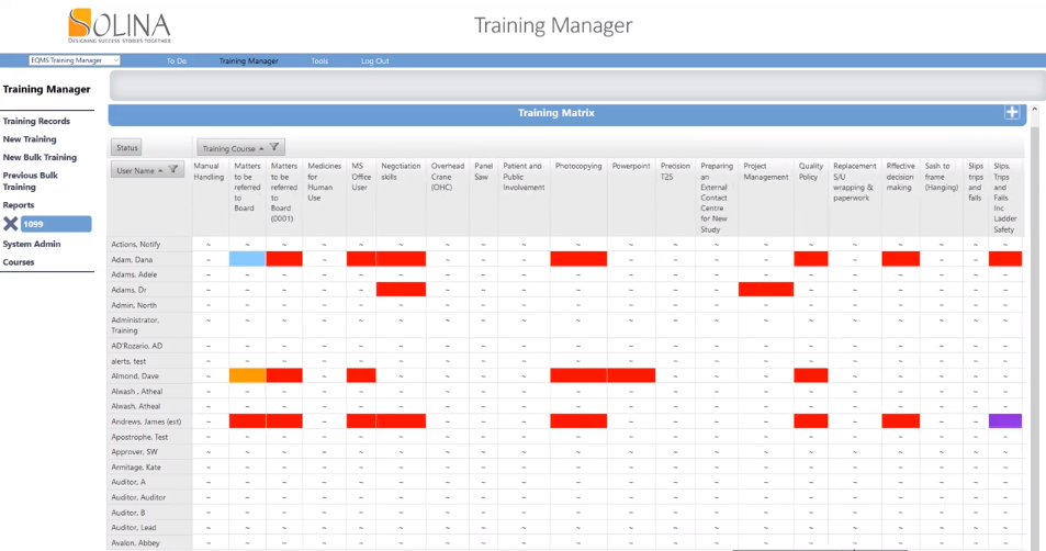 Solina training matrix