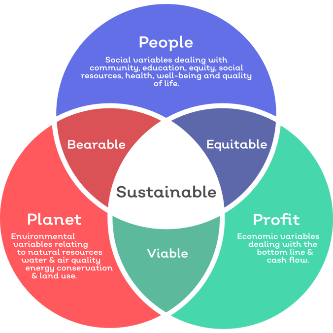 Why a quality management system? The benefits and mistakes to avoid ...