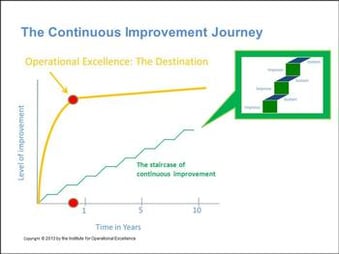 The Continuous Improvement Journey2.jpg