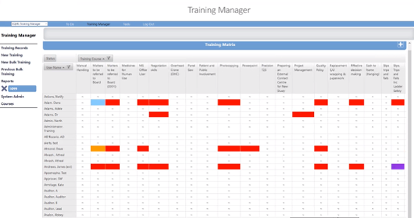 Training matrix