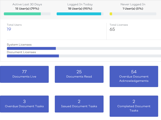 V7 Document Manager reporting