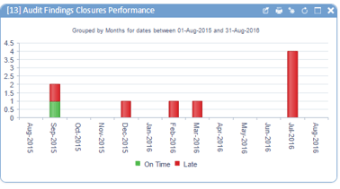 audit_findings_closure_performance_KPI.png