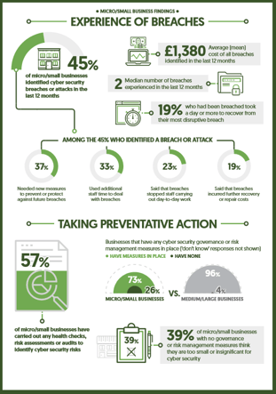 Click the image to read findings from the Government's survey
