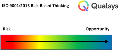 iso 9001 risk based thinking