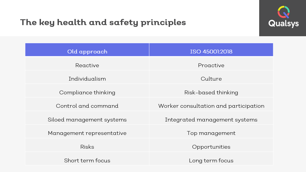 key health and safety management system principles