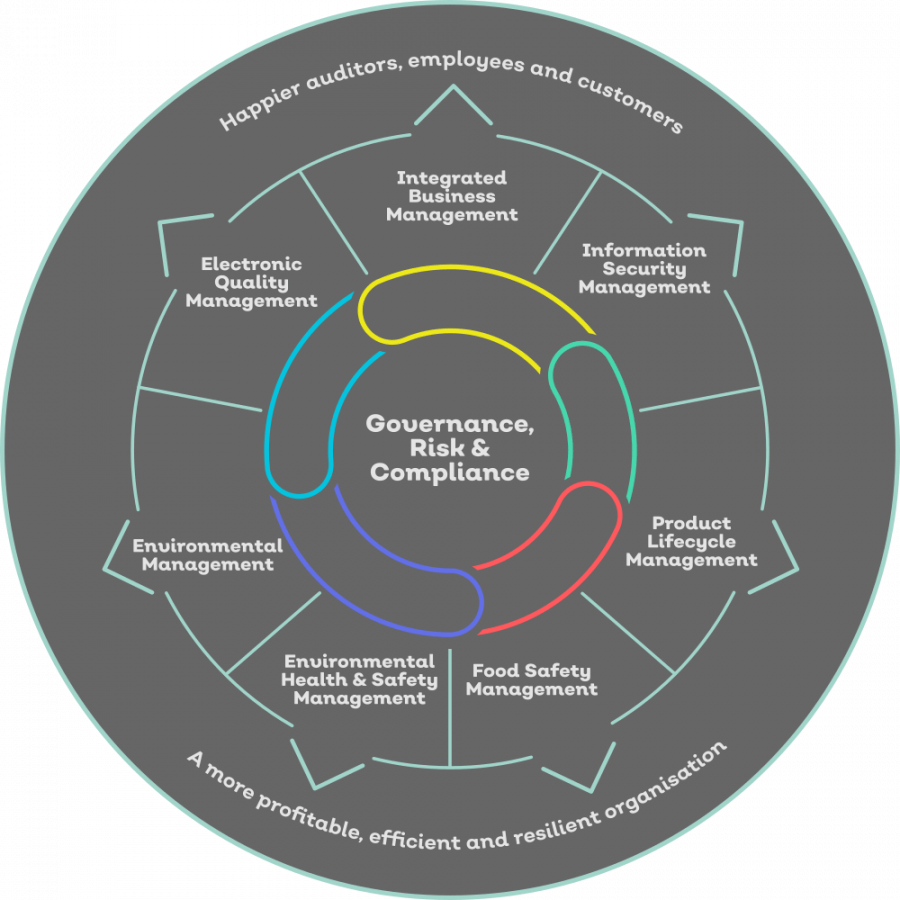 Types Of Quality Management Systems