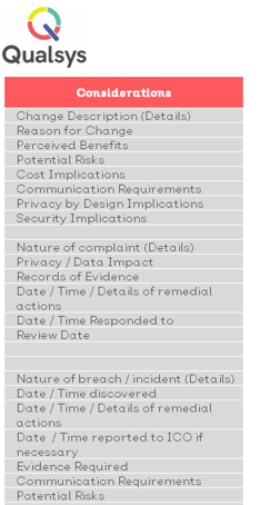 privacy by design checklist