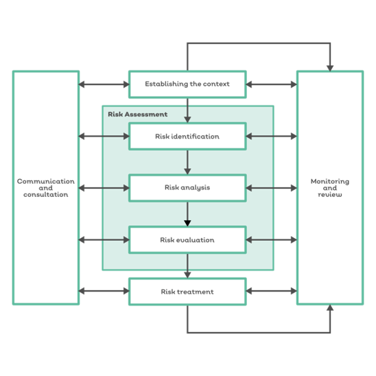 risk process