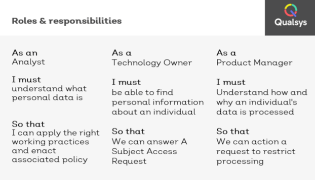 roles and responsibilities gdpr