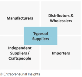 who are my suppliers.png