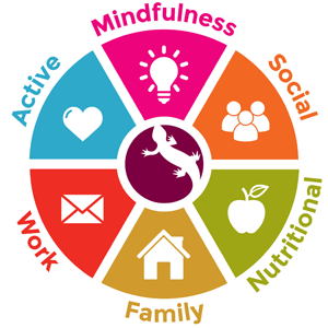 EPC-UK-wheel-of-well-being