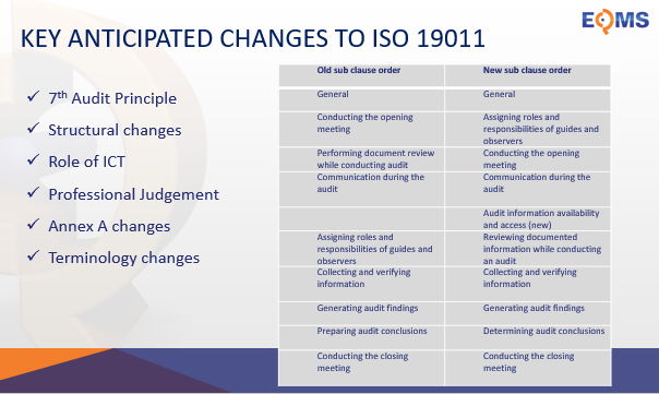 Iso 19001:2018